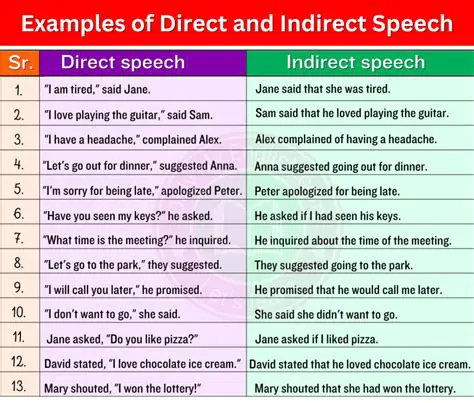 Unpacking Indirect Speech: Are All Indirect Sentences Declarative? A Deep Dive