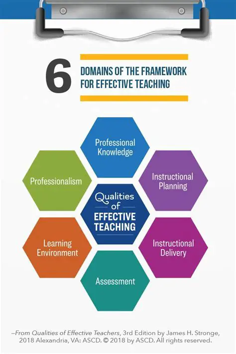 Are fundamental to effective teaching
