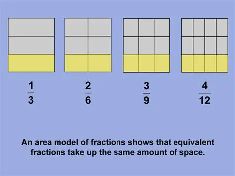 Area Models for Equivalent Fractions