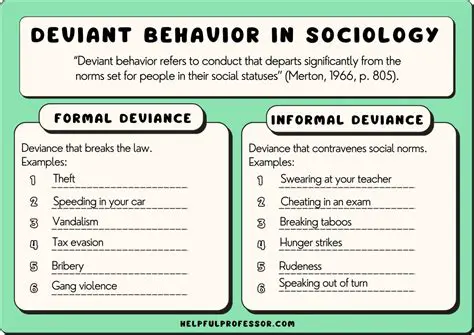 Arguments for Deviance being Constant