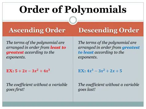 Arranging Polynomials in Descending Order of Exponents