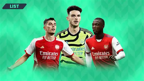 Arsenal's Summer Transfer Targets: Building a Squad for Sustained Success