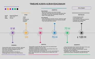 Arti Kalam Nubuwwah Pertama