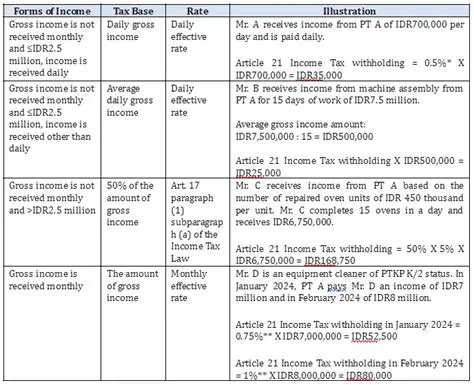 Article 21 Income Tax Administration System in FE USU