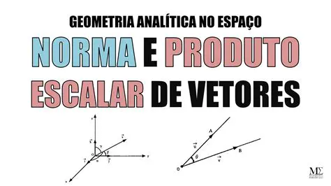 Artigo sobre Produto Escalar