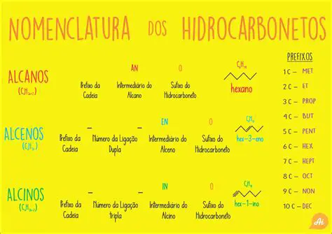 As Formas dos Hidrocarbonetos