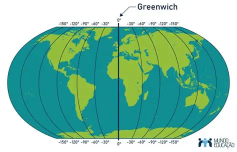 As Localidades a Oeste do Meridiano de Greenwich
