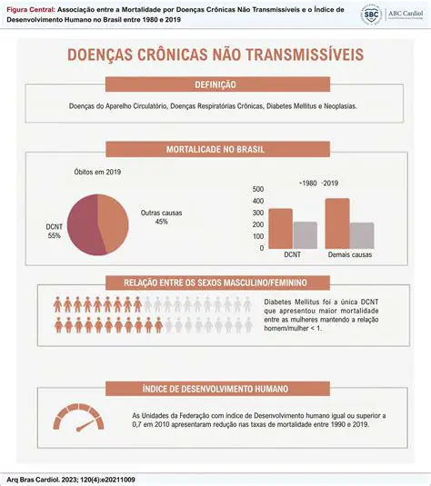 As Meninas se Matam Mais do que os Homens