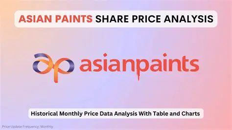 Asian Paints Share Price: A Comprehensive Analysis and Future Outlook