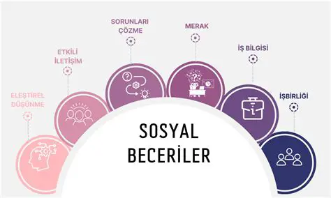 Askerlik Deneyimi ve Sosyal Beceriler