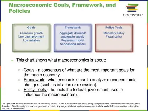 Assess the effectiveness of economic policies