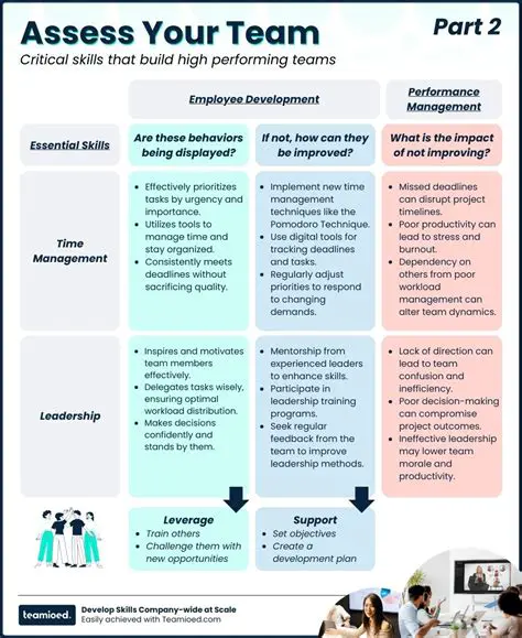 Assess your singing skills
