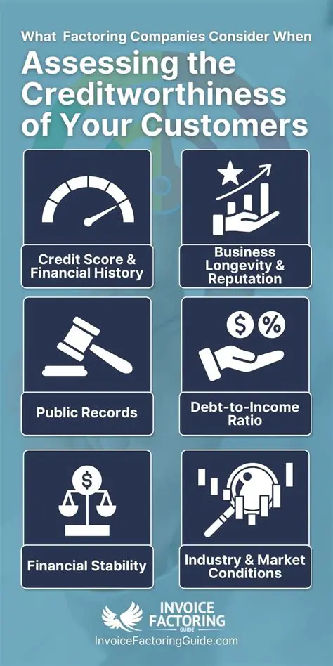 Assessing creditworthiness