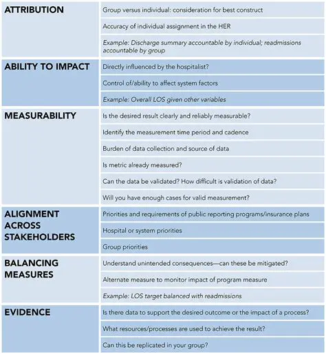 Assessing the Performance of Traditional Credit Skims
