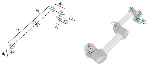 Assign the Main Control Mapping