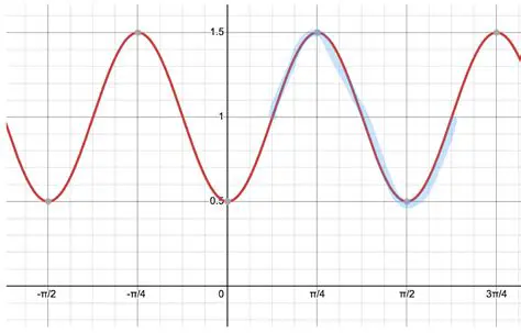 Assume a sinusoidal function