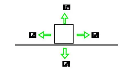 Assuming a net force is always present