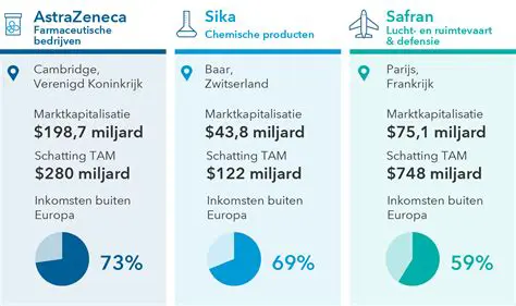 AstraZeneca: Een Diepgaande Blik op Innovatie, Wereldwijde Gezondheid en Toekomstige Uitdagingen