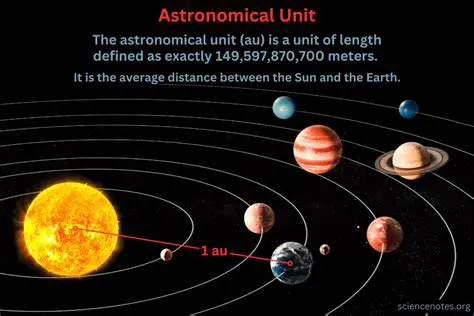 Astronomical Units and the Solar System