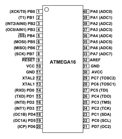 ATMEGA16 Microcontroller Design and Function