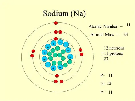 Atomic Mass of Sodium and Oxygen