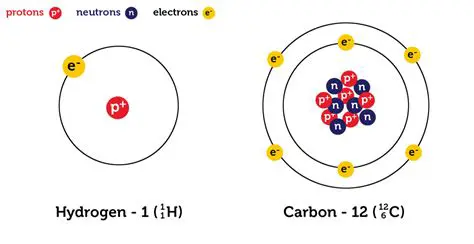 Atomic Masses of Carbon and Hydrogen