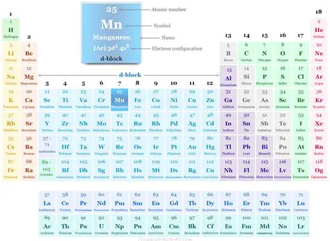 Atomic Masses of Manganese and Selenium