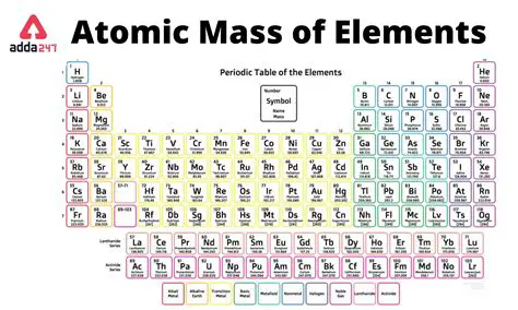 Atomic Weights and Molar Mass