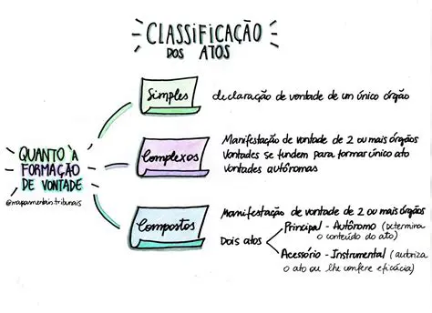 Atos administrativos simples