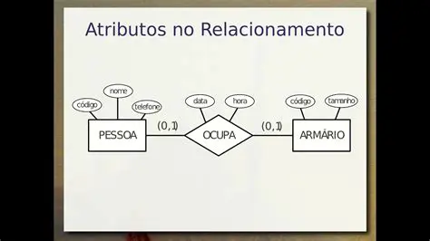 Atributos de relacionamento