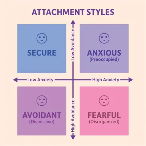 Attachment and Relationships
