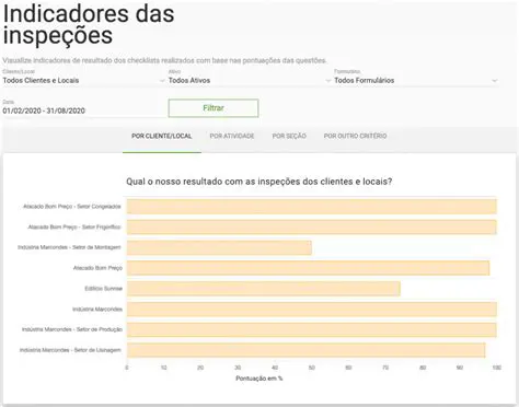 Aumentar a confiabilidade dos resultados