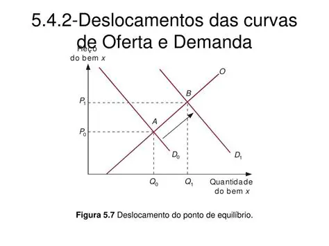 Aumento da Demanda de Eventos