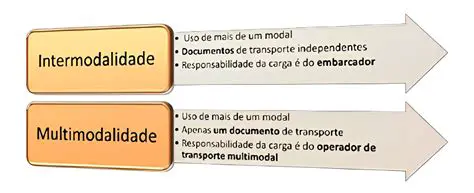 Aumento da multimodalidade