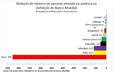 Aumento da qualidade de vida