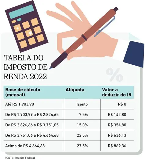 Aumento da taxa de imposto