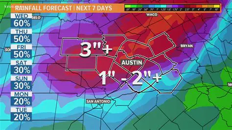 Austin Weather News: Tracking the Latest Forecasts and Impact
