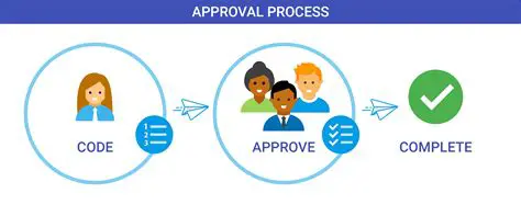 Authorization and approval processes
