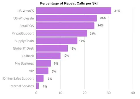 Auto CQ for Repetitive Calls