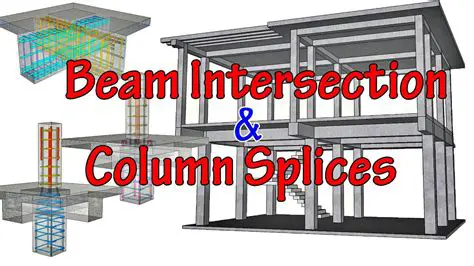 Auto Support for Beam Intersections