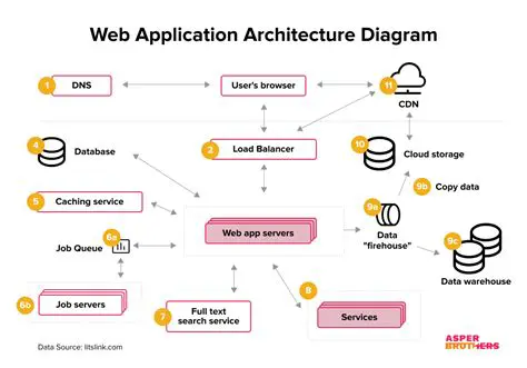 Automate Your Web Database Application Development with Ease