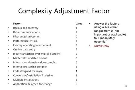 Automated Complexity Adjustment