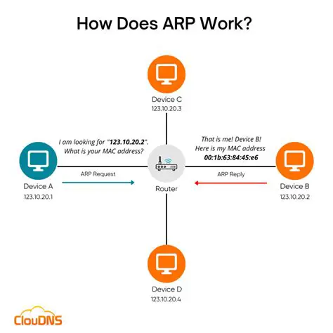 Automatic ARP Table Recovery