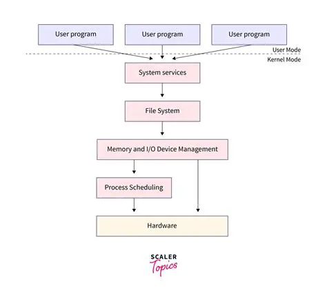 Automatic Detection of Operating System