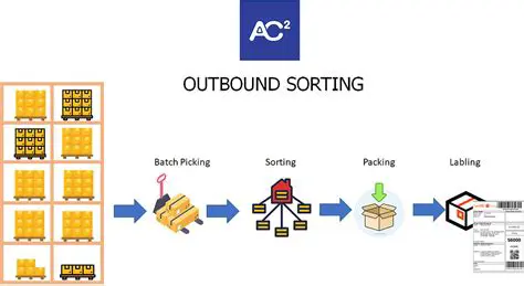 Automatic Grouping and Sorting