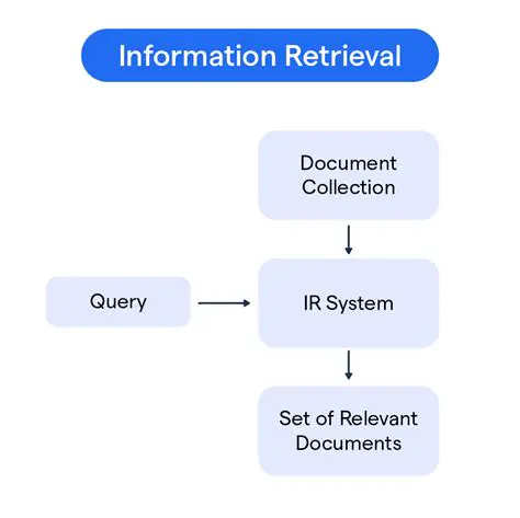 Automatically Retrieves Information from Calling Assembly Attributes