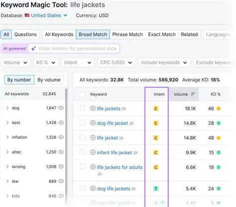 Automatically track keyword stats