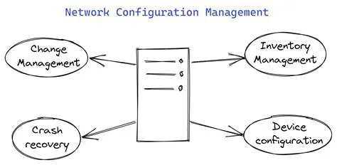 Automating Network Configuration Changes