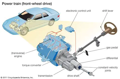 Automotive Transmission Systems