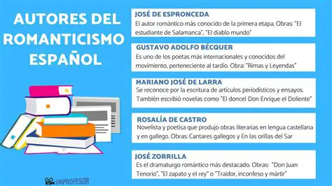 Autores y obras destacadas